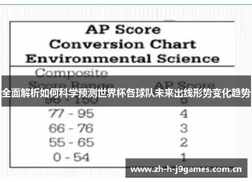 全面解析如何科学预测世界杯各球队未来出线形势变化趋势 全面解析如何科学预测世界杯各球队未来出线形势变化趋势