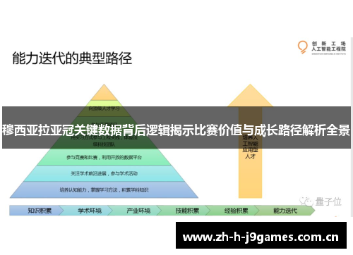 穆西亚拉亚冠关键数据背后逻辑揭示比赛价值与成长路径解析全景 穆西亚拉亚冠关键数据背后逻辑揭示比赛价值与成长路径解析全景