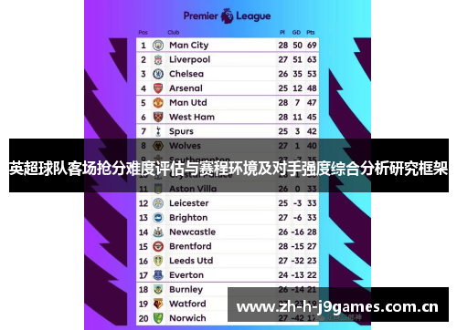 英超球队客场抢分难度评估与赛程环境及对手强度综合分析研究框架 英超球队客场抢分难度评估与赛程环境及对手强度综合分析研究框架
